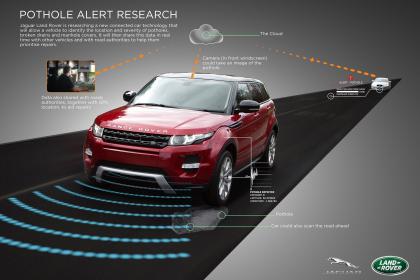 Ανιχνευτή… λακκούβας εξελίσσουν οι Jaguar-Land Rover