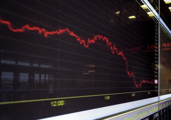 Έχασε τις 700 μονάδες το Χρηματιστήριο με νέα πτώση 3,15%