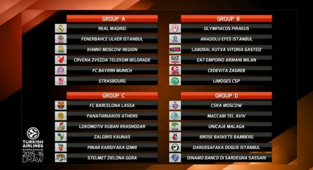 Οι αντιδράσεις των «αιωνίων» για την κλήρωση της Ευρωλίγκα