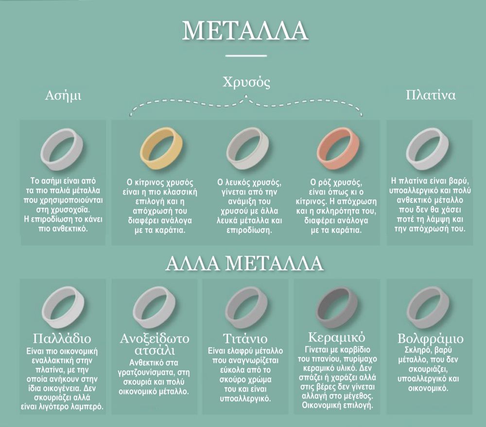 Πλήρης οδηγός αγοράς για τις βέρες
