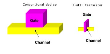 Η νανοτεχνολογία αλλάζει τα δεδομένα