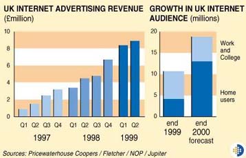 Το Διαδίκτυο διαμορφώνει τη νέα ηλεκτρονική Ευρώπη