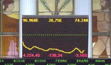 Πτώση 3,17% τη Μ.Τρίτη στο ΧΑΑ