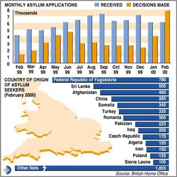 Η βρετανική ξενοφοβία στα υψηλότερα επίπεδα των τελευταίων ετών