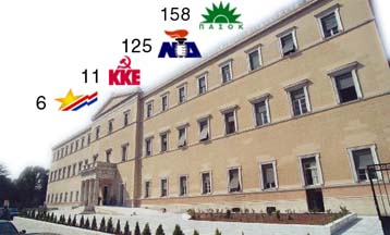 Νίκη στο νήμα για το ΠΑΣΟΚ με 43,8%