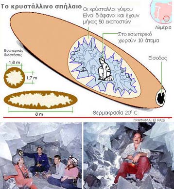 Τεράστιο σύμπλεγμα γύψινων κρυστάλλων βρέθηκε στην Ισπανία