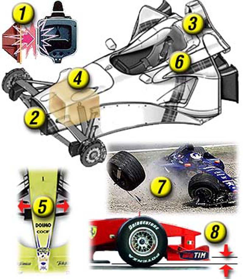 Formula 1: Αλλαγές στους τεχνικούς κανονισμούς από τη FIA