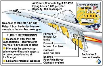 Στο έδαφος Concorde της British Airways εξαιτίας τεχνικού προβλήματος