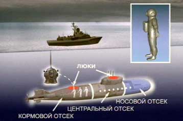 Ωρες αγωνίας στην τρίτη απόπειρα απεγκλωβισμού του πληρώματος του ρωσικού υποβρυχίου