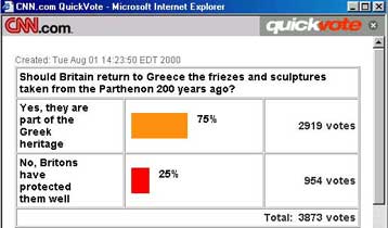 Διαδικτυακό δημοψήφισμα του CNN υπέρ της επιστροφής των Μαρμάρων στην Ελλάδα