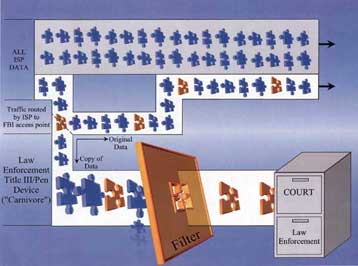 Σε ινστιτούτο ερευνών του Ιλινόις η μελέτη του «σαρκοβόρου» του FBI