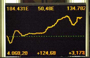 Ενισχυμένη η ανταγωνιστικότητα της ελληνικής οικονομίας κατά το 2000