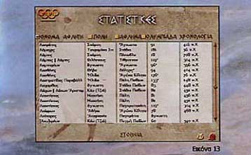 Η Ιστορία των Ολυμπιακών Αγώνων σε ένα CD-ROM