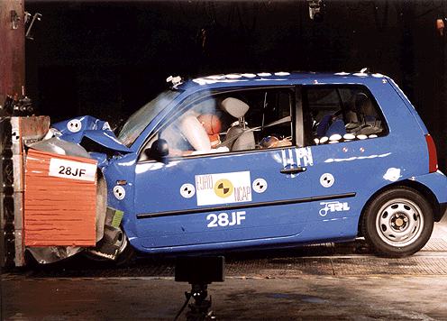 Το τίτλο του ασφαλέστερου «μικρού» κέρδισε το Toyota Yaris