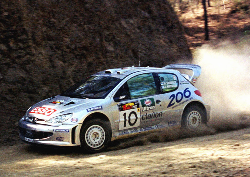 Π. Πρωτάθλημα Ράλι (WRC): Η βαθμολογία του Πρωταθλήματος μετά το Ράλι Κύπρου