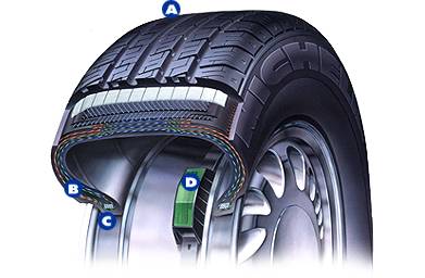 Διεθνής διάκριση για την τεχνολογία Radial της Michelin