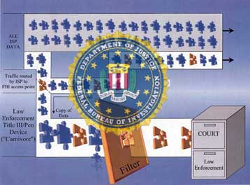 Μονάχα η κορυφή του παγόβουνου το «σαρκοβόρο» του FBI