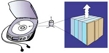 Ανακοινώθηκαν οι νικητές για το βραβείο Νόμπελ Φυσικής για το 2000