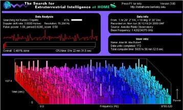 Το SETI@home συνεχίζει δυναμικά την προσπάθεια ανίχνευσης εξωγήινων σημάτων