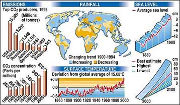 Μείωση της εγχώριας εκπομπής διοξειδίου του άνθρακα κατά 20% προβλέπει η κυβέρνηση της Βρετανίας