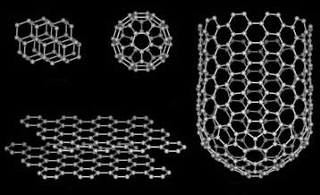 Νήματα μεγάλου μήκους από άτομα άνθρακα υφαίνονται με νέα τεχνική