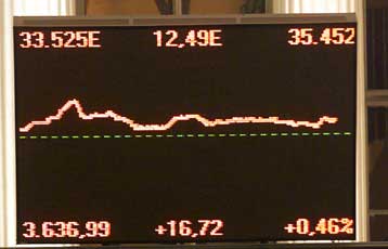 Στο 3,5% θα ανέλθει ο πληθωρισμός το 2001, προβλέπει η Μorgan Stanley