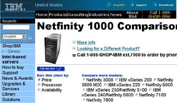 Η πρώτη μεγάλη εμπορική αξιοποίηση του Linux είναι γεγονός
