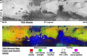 Νέες έρευνες παρουσιάζουν τον Αρη ξηρό και «νεκρό» πλανήτη