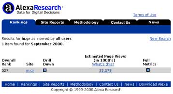 Στο in.gr το 90,5% του ελληνικού κυβερνοχώρου<i>Το in.gr και -σε απόσταση- η Ναυτεμπορική και το