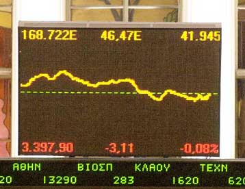 Με οριακή πτώση άρχισε η χρηματιστηριακή εβδομάδα στη Σοφοκλέους