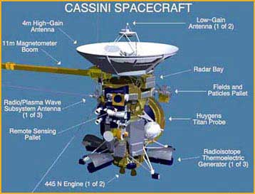 Ανεξήγητη βλάβη απειλεί την αποστολή Cassini στον Κρόνο