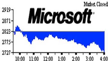 Μείωση των κερδών της προβλέπει η Microsoft