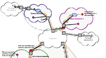 Πρόσβαση στο Internet μέσω κινητού στα 11Mbps χωρίς κινητό τρίτης γενιάς