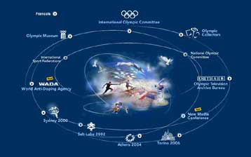 Το Internet παραμένει αποκλεισμένο από τη ζωντανή κάλυψη των Ολυμπιακών