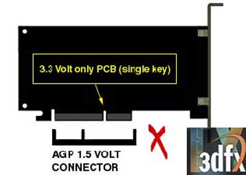 Ακατάλληλες για τις μητρικές Pentium 4 οι κάρτες γραφικών Voodoo3 και Voodoo5