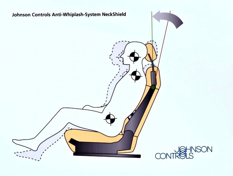 Σύστημα προστασίας του αυχένα από την Johnson Controls