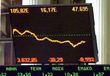 Κάτω από τις 3.000 μονάδες το ΧΑΑ το πρωί της Πέμπτης – Νέο ψυχολογικό όριο οι 2.980 μονάδες