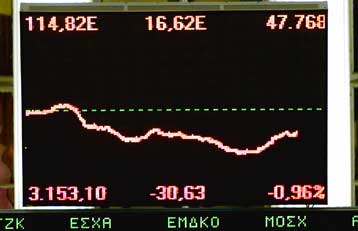 Προσπάθειες στήριξης του ΧΑΑ από Ένωση Τραπεζών και Σύνδεσμο Εισηγμένων