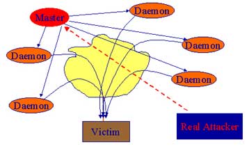 Δίκτυο ΙRC θύμα ιντερνετικής εισβολής