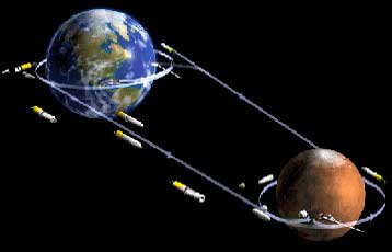 Στον Αρη σε δύο εβδομάδες;