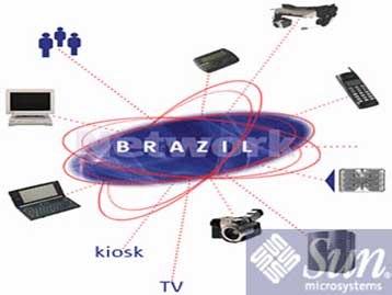 Και η Sun στο «χορό» ανάπτυξης διαδικτυακών εφαρμογών