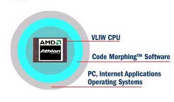 Η ΑΜD εισέρχεται στην αγορά των διακομιστών με τη βοήθεια της Transmeta