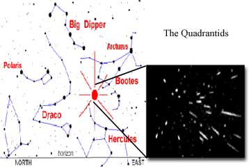 Η χειμωνιάτικη βροχή των διαττόντων Κουαντραντίδες το πρώτο συγκλονιστικό ουράνιο θέαμα του 2001