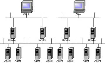 Εξακολουθεί να είναι ορατός ο κίνδυνος «εορταστικών κυβερνοεπιθέσεων», προειδοποιεί το NIPC