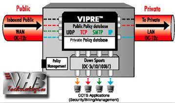 Σύστημα προστασίας ενάντια σε επιθέσεις χάκερ σε δίκτυα από τη VHB