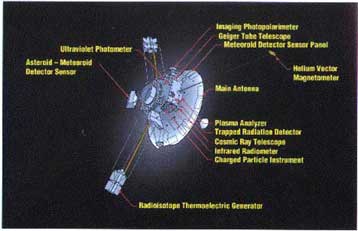 Σβήνουν οι ελπίδες επικοινωνίας με το Pioneer 10