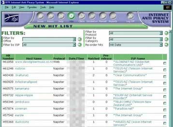 «Ηλεκτρονικός κατάσκοπος» στα χέρια της μουσικής βιομηχανίας