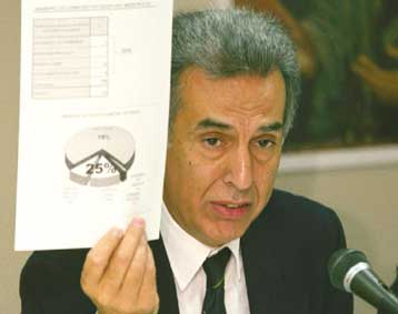 Πληθώρα προσφυγών στο Συνήγορο του Πολίτη το 2000