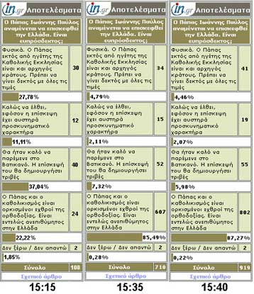 Αντιρρήσεις εκφράζουν τα γνωστά ρομπότ