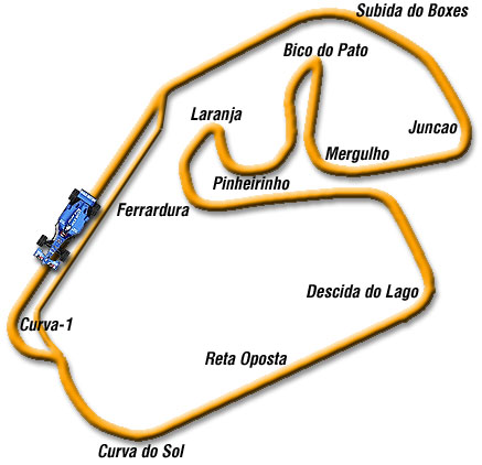 Ένας γύρος στην πίστα του Interlagos με τον Giancarlo Fisichella